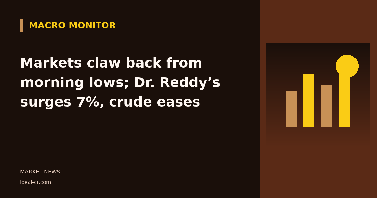 Markets claw back from morning lows; Dr. Reddy’s surges 7%, crude eases